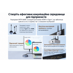 Wireless presentation/image transmission system SpeaKa Professional SP-TR-500 USB-C/HDMI adapter up to 30 meters