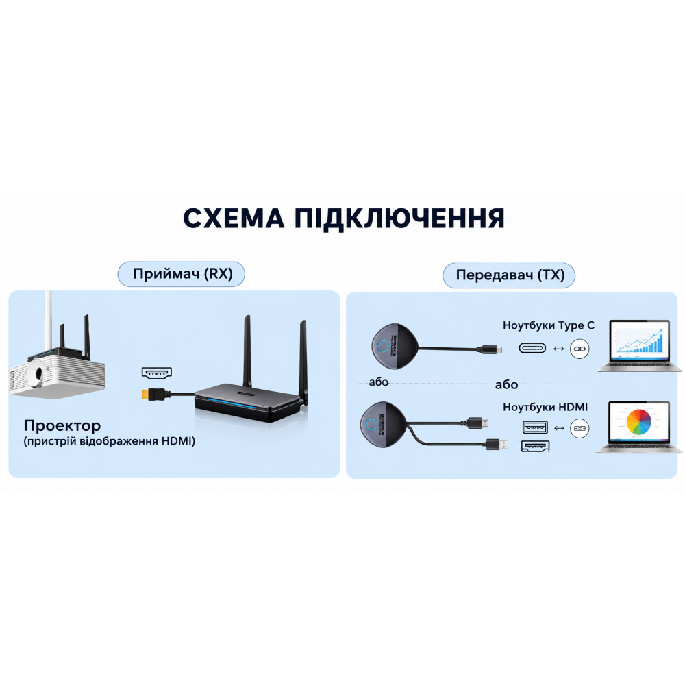Беспроводная система презентации/передачи изображения SpeaKa Professional SP-TR-500 адаптер USB-C/HDMI на 30 метров