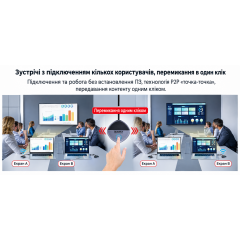 Wireless presentation/image transmission system SpeaKa Professional SP-TR-500 USB-C/HDMI adapter up to 30 meters