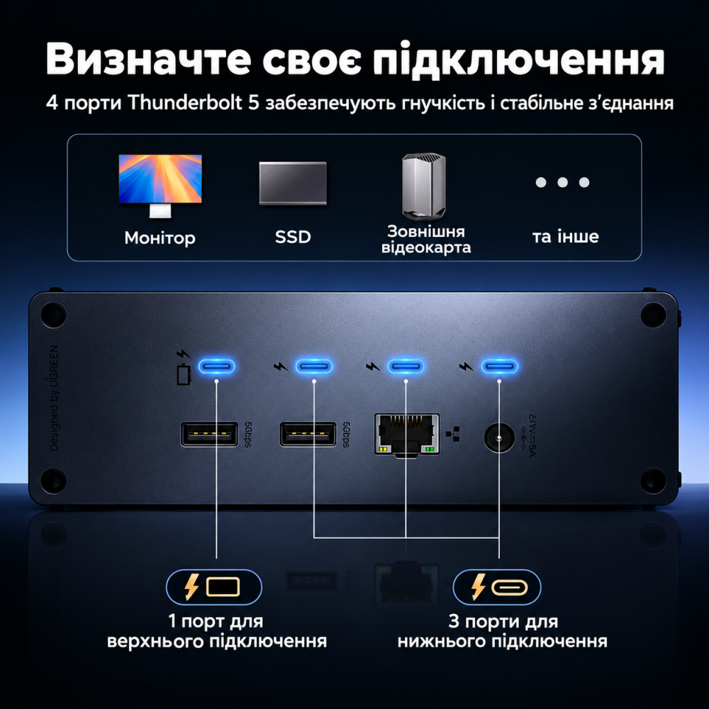 Універсальна док-станція UGREEN Revodok Max U715 Thunderbolt 5 з підтримкою 8K 140 Вт 120 Гбіт/с