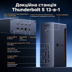 Універсальна док-станція UGREEN Revodok Max U715 Thunderbolt 5 з підтримкою 8K 140 Вт 120 Гбіт/с