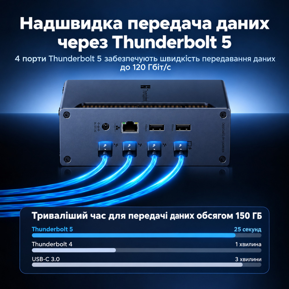 Універсальна док-станція UGREEN Revodok Max U715 Thunderbolt 5 з підтримкою 8K 140 Вт 120 Гбіт/с