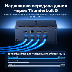 Універсальна док-станція UGREEN Revodok Max U715 Thunderbolt 5 з підтримкою 8K 140 Вт 120 Гбіт/с