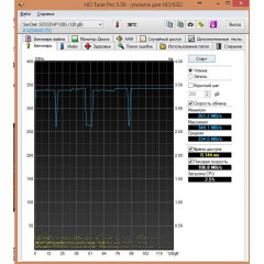 Твердотільний SSD накопичувач SanDisk Ultra Plus 128GB 2.5" MLC