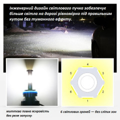 Комплект 2 LED лампы для фар дальнего/ближнего света IRONWALLS H11/H9/H8 6500K 420000LM