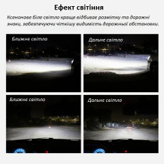 Комплект 2 LED лампы для фар дальнего/ближнего света IRONWALLS H11/H9/H8 6500K 420000LM