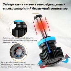 Комплект 2 LED лампы для фар дальнего/ближнего света IRONWALLS H11/H9/H8 6500K 420000LM