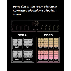 Оперативная память Acer Predator Vesta II DDR5 RGB 32GB (16GB×2) 6000MHz CL36