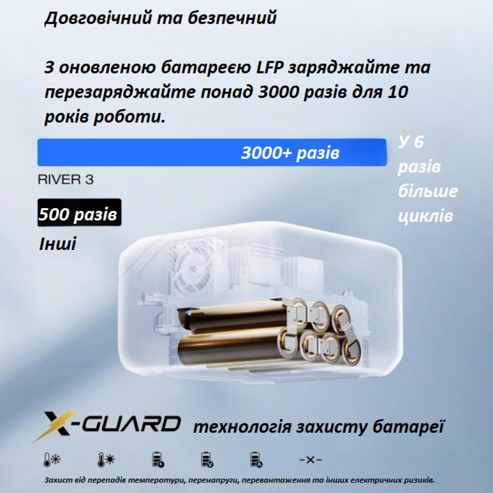 Портативна зарядна станція EF EcoFlow RIVER 3 245Wh 300W/X-Boost 600W чорна