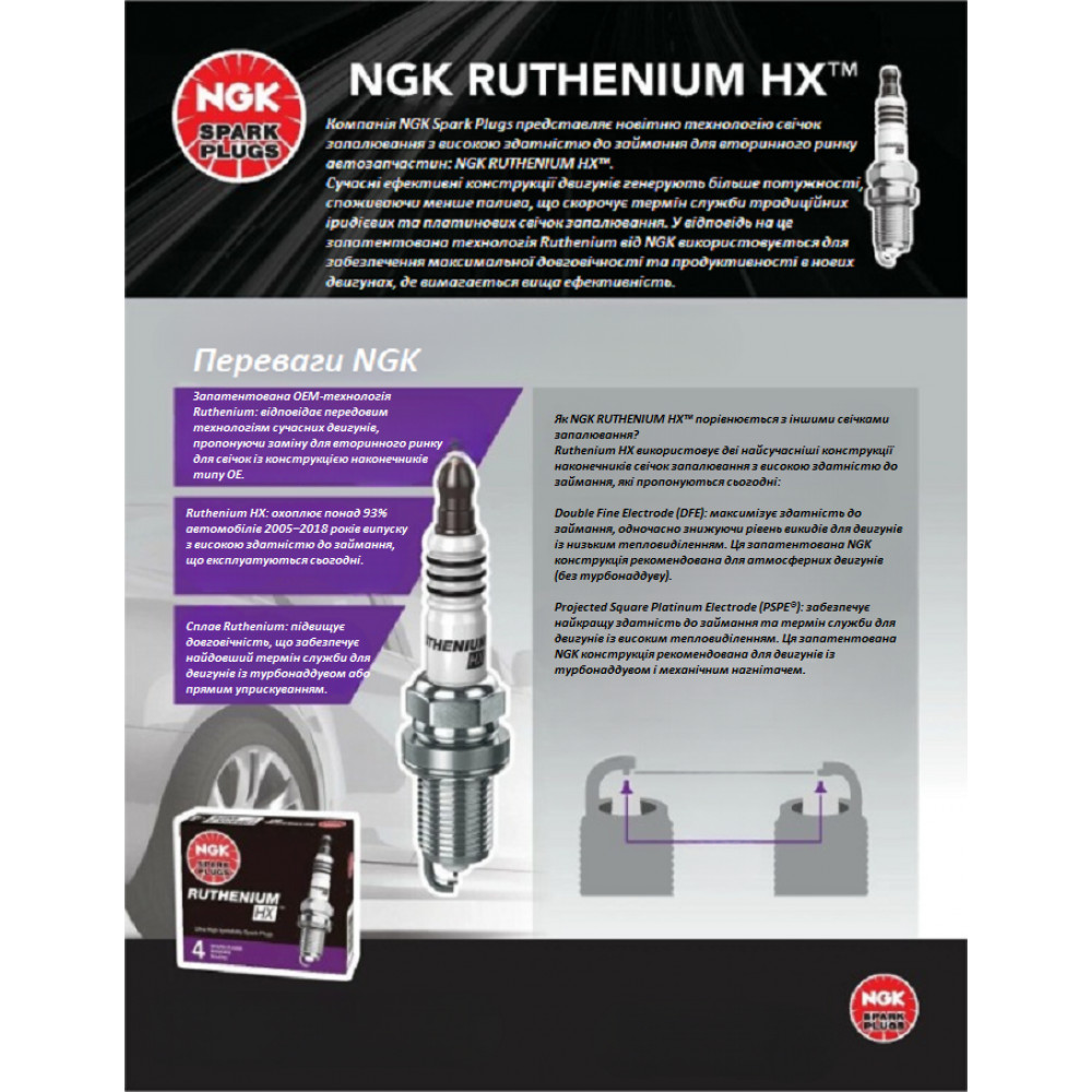 Комплект 4 шт рутенієвих свічок запалювання NGK (94122) LFR6AHX-S Ruthenium HX Spark Plug для BMW, Lexus, Toyota, Volvo, HONDA ACURA
