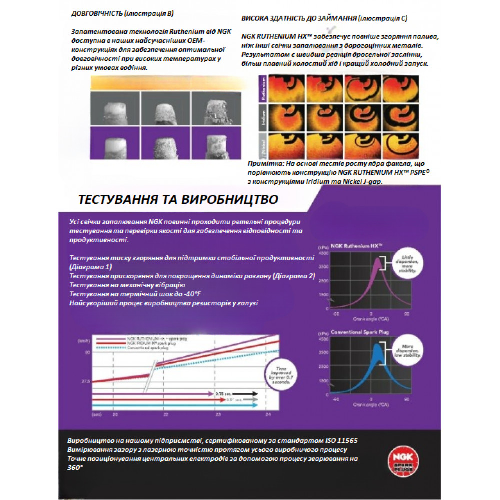 Комплект 4 шт рутенієвих свічок запалювання NGK (94122) LFR6AHX-S Ruthenium HX Spark Plug для BMW, Lexus, Toyota, Volvo, HONDA ACURA