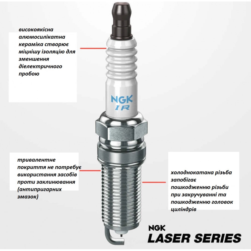 Комплект 4 шт іридієвих свічок запалювання NGK 97566 SILZKFR8F7S Mercedes-Benz A/C/E/S-Class M274 M270
