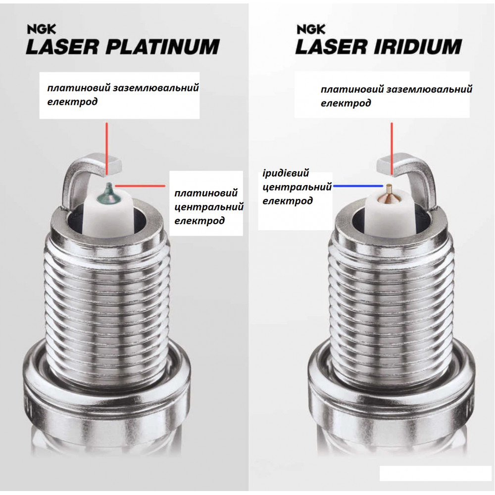 Комплект 4 шт іридієвих свічок запалювання NGK 97566 SILZKFR8F7S Mercedes-Benz A/C/E/S-Class M274 M270