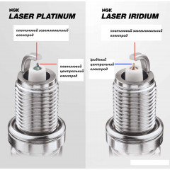 Комплект 4 шт иридиевых свечей зажигания NGK 97566 SILZKFR8F7S Mercedes-Benz A/C/E/S-Class M274 M270