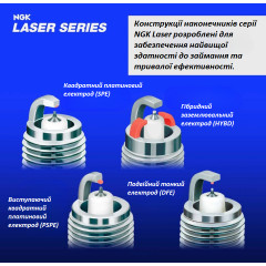 Комплект 4 шт иридиевых свечей зажигания NGK 97566 SILZKFR8F7S Mercedes-Benz A/C/E/S-Class M274 M270