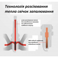 Комплект 4 шт иридиевых свечей зажигания NGK 97566 SILZKFR8F7S Mercedes-Benz A/C/E/S-Class M274 M270