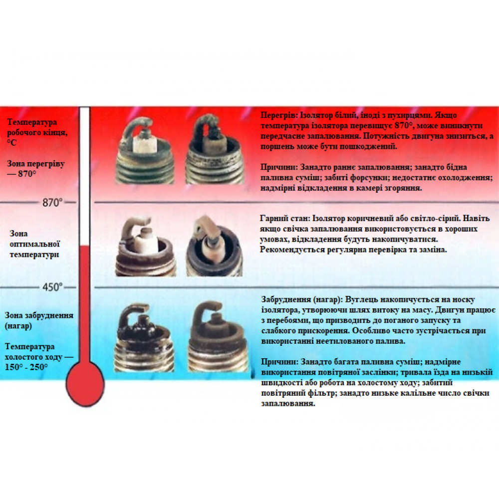 Set of 8 iridium spark plugs NGK (90565) DILKAR7D11H for Nissan Qashqai Teana X-TRAIL ROGUE