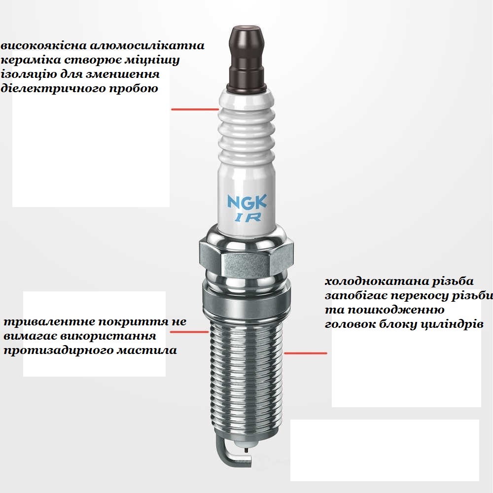 Комплект 4 шт іридієвих свічок запалювання NGK 94833 PLFER7A8EG