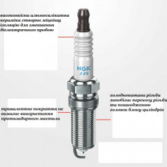 Комплект 4 шт іридієвих свічок запалювання NGK 94833 PLFER7A8EG