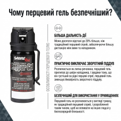 Аерозольний перцевий гель SABRE Crossfire з технологією розпилення під будь-яким кутом 45 мл