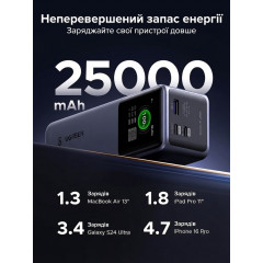 UGREEN Nexode Pro Powerbank 25000 mAh with 200W power for laptop and smartphone