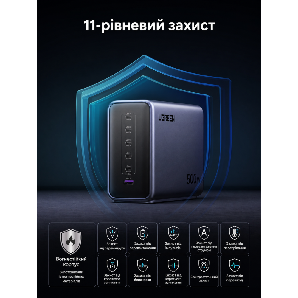 Мережевий зарядний пристрій настільний UGREEN Nexode 500W 6 портів GaN 55550