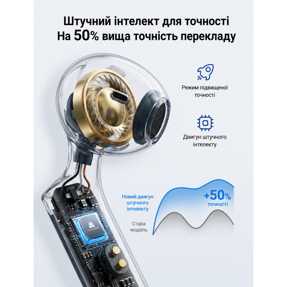 Wireless headphones with synchronous AI translation function Timekettle W4 Midnight Blue