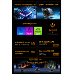 Міні-ПК GMKtec NucBox M6 Ultra з процесором AMD Ryzen 5 7640HS оперативною пам'яттю 32GB SSD накопичувачем 1TB