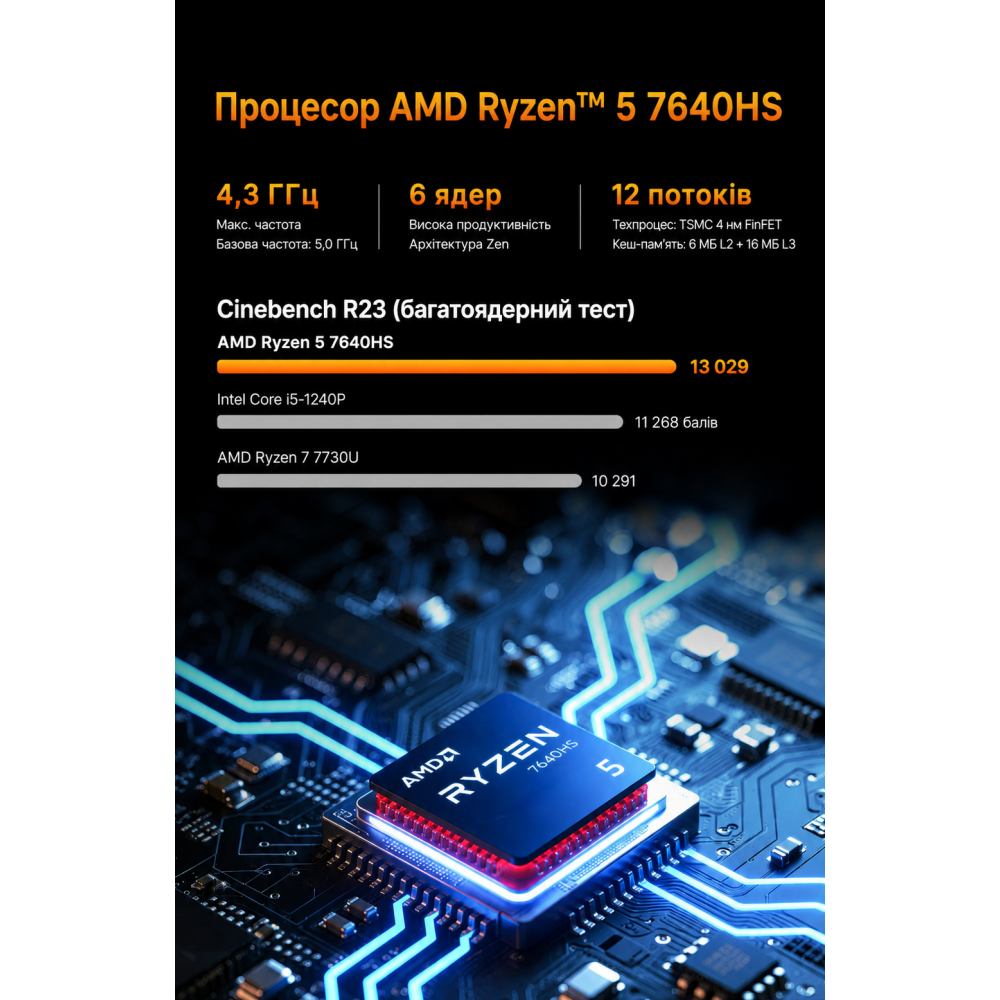 Mini-PC GMKtec NucBox M6 Ultra with AMD Ryzen 5 7640HS processor, 32GB RAM, 1TB SSD storage