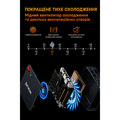 Міні-ПК GMKtec NucBox M6 Ultra з процесором AMD Ryzen 5 7640HS оперативною пам'яттю 32GB SSD накопичувачем 1TB