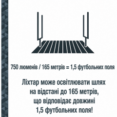 Ліхтарик SABRE 2-в-1 з перцевим балончиком PepperLight 2-in-1 Flashlight Pepper Spray