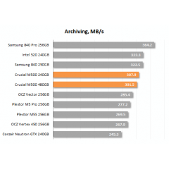 Твердотільний SSD накопичувач Crucial 2.5" M500 2.5" SATA III 240Gb