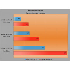 Твердотільний SSD накопичувач Crucial 2.5" SATA III 64Gb