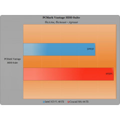 Твердотільний SSD накопичувач Crucial 2.5" SATA III 64Gb