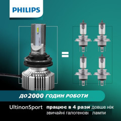 LED Автолампи Philips UltinonSport 9005/9006USLED (HB3) 6000K (2шт) 20W