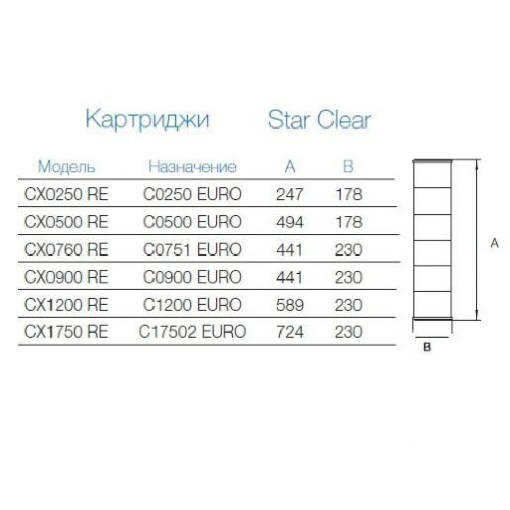 Картридж змінний Hayward CX900 RE для фільтрів у басейнах Star Clear
