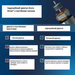 Подрібнювач харчових відходів InSinkErator Badger 1 Standard Series 79880-ISE 1/3 HP чорний