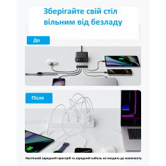 Універсальна зарядна станція Anker 112 Вт на 6 портів з підтримкою швидкої зарядки