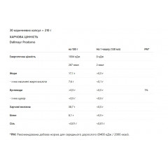 Кава в капсулах Nescafe Dolce Gusto Dallmayr prodomo 30 шт по 7 г