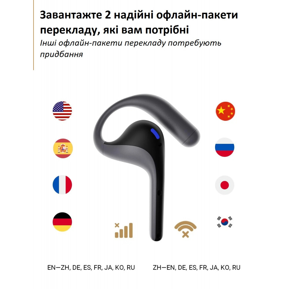 Умные беспроводные наушники Timekettle W4 Pro AI для перевода на 40 языков