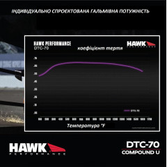 Гальмівні колодки передні Hawk HB484U.670 Disc Brake Pad для Ford Mustang 2005-2014