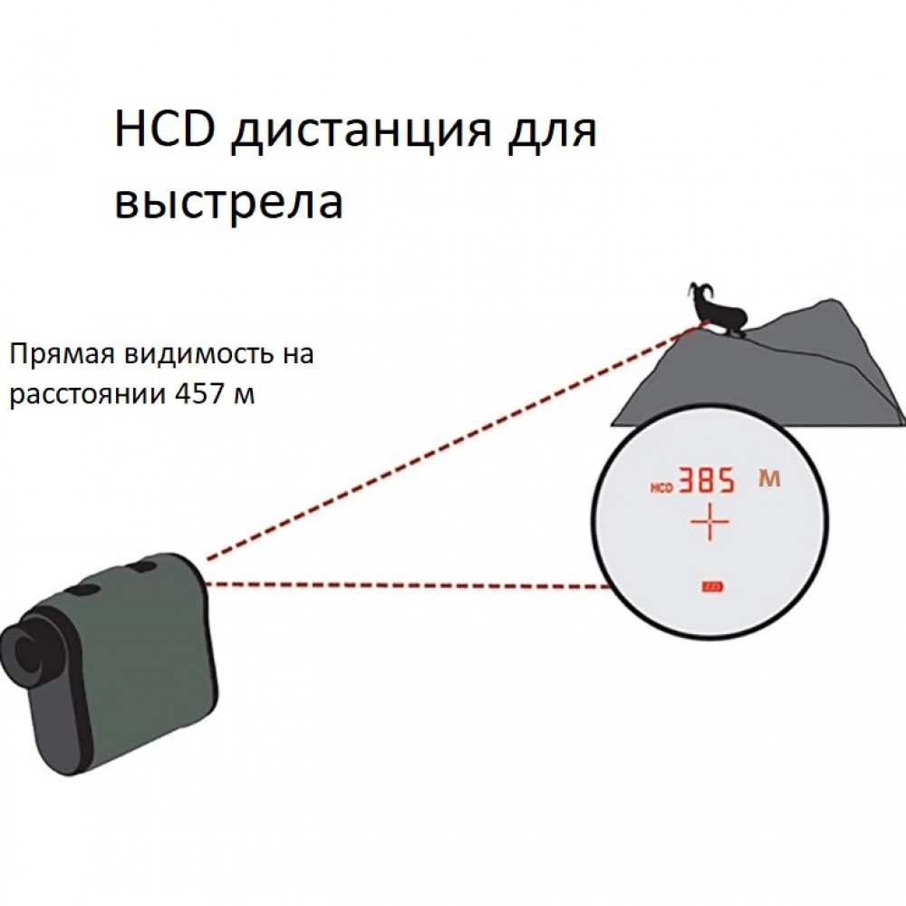 Laser rangefinder Vortex Optics Ranger 1800