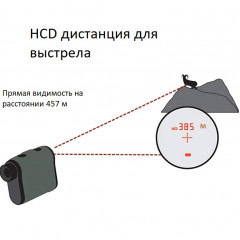 Laser rangefinder Vortex Optics Ranger 1800